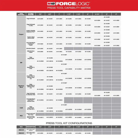 Milwaukee 2922-22 M18™ FORCE LOGIC™ Press Tool w/ ONE-KEY™ w/ 1/2"-2" CTS Jaws