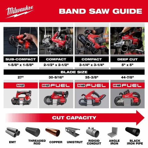 Milwaukee 2929S-20 M18 FUEL Deep Cut Dual Trigger Band Saw w/ ONE-KEY