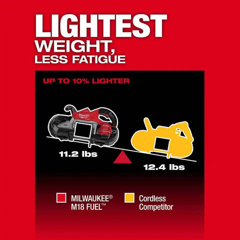 Milwaukee 2929S-22 M18 FUEL Dual Trigger Deep Cut Band Saw Kit