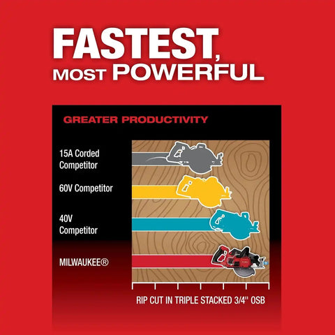 Milwaukee 2931-21HD M18 FUEL 7-1/4" Rear Handle Circular Saw Kit with ONE-KEY (12.0Ah Battery)
