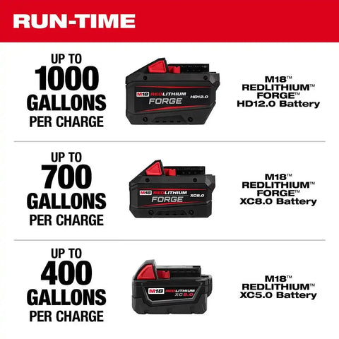 Milwaukee 2940-20 M18 Brushless Stick Transfer Pump