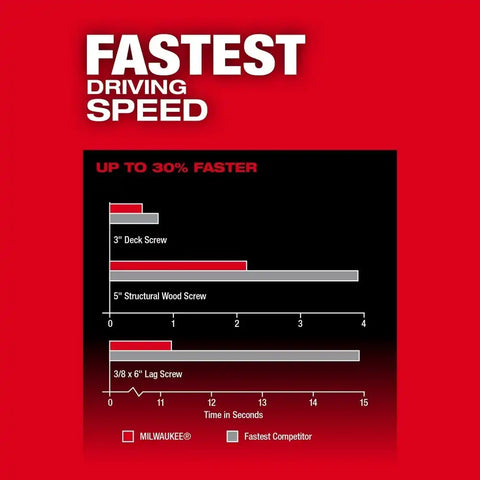 Milwaukee 2953-22 M18 FUEL 1/4" Hex Impact Driver Kit