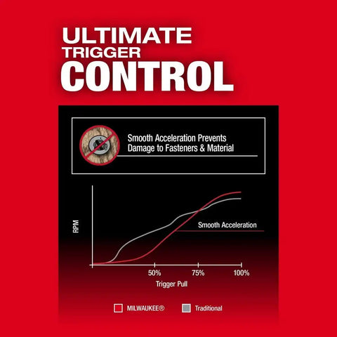 Milwaukee 2953-22 M18 FUEL 1/4" Hex Impact Driver Kit