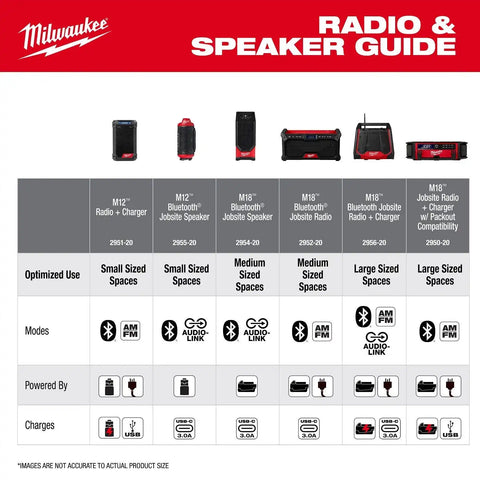 Milwaukee 2956-20 M18 Bluetooth Jobsite Radio and Charger with AUDIO-LINK and USB-C