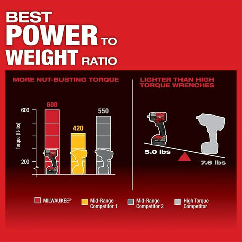 Milwaukee 2960-80 M18 FUEL 3/8" Mid-Torque Impact Wrench with Friction Ring Bare Tool Reconditioned