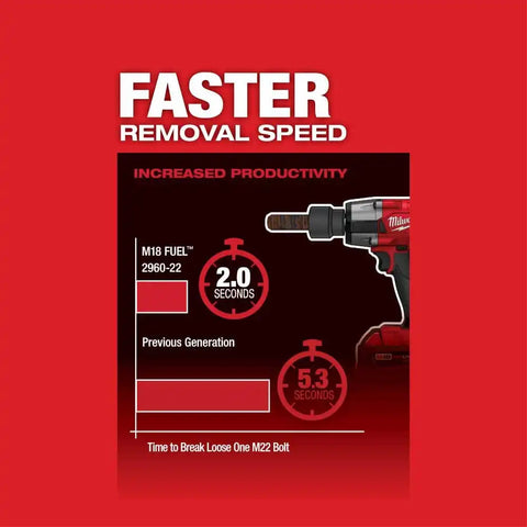 Milwaukee 2960-80 M18 FUEL 3/8" Mid-Torque Impact Wrench with Friction Ring Bare Tool Reconditioned