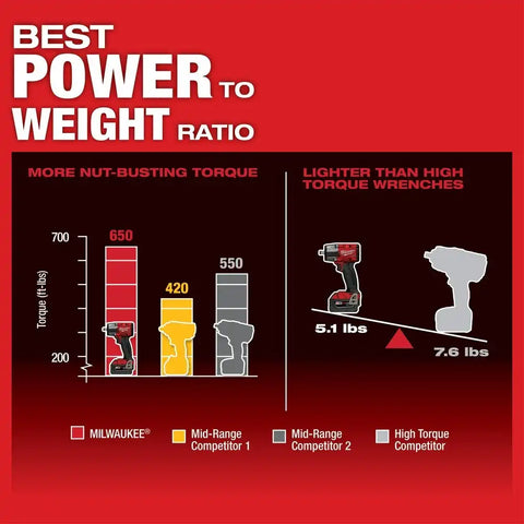Milwaukee 2962-80 M18 FUEL™ 1/2" Mid-Torque Impact Wrench w/ Friction Ring Bare Tool (Reconditioned)