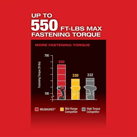 Milwaukee 2962P-20 M18 FUEL™ 1/2" Mid-Torque Impact Wrench w/ Pin Detent Bare Tool