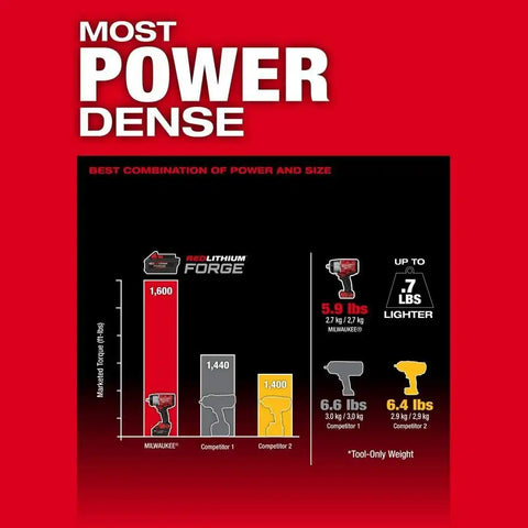 Milwaukee 2967-20 M18 FUEL 1/2" High Torque Impact Wrench w/ Friction Ring