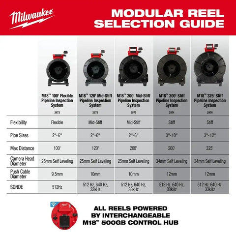 Milwaukee 2972-20 M18 100' Flexible Pipeline Inspection Reel
