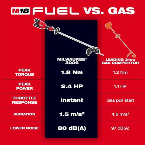 Milwaukee 3006-20 M18 FUEL 17” Dual Battery String Trimmer