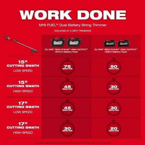 Milwaukee 3006-20 M18 FUEL 17” Dual Battery String Trimmer