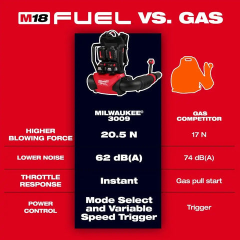 Milwaukee 3009-20 M18 FUEL Dual Battery Backpack Blower