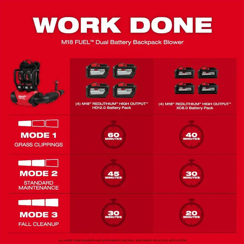 Milwaukee 3009-24HD M18 FUEL Dual Battery Backpack Blower Kit