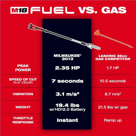 Milwaukee 3013-20 M18 FUEL Telescoping Pole Saw