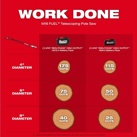 Milwaukee 3013-20 M18 FUEL Telescoping Pole Saw
