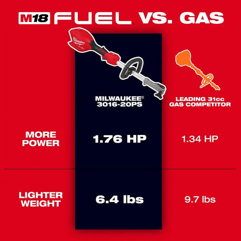 Milwaukee 3016-20 M18 FUEL Power Head w/ QUIK-LOK