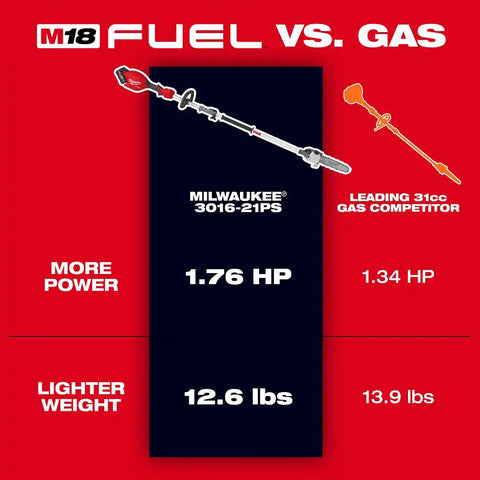 Milwaukee 3016-21PS M18 FUEL Pole Saw w/ QUIK-LOK Kit