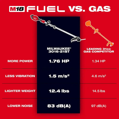 Milwaukee 3016-21ST M18 FUEL String Trimmer w/ QUIK-LOK Kit