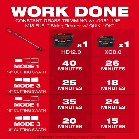 Milwaukee 3016-21ST M18 FUEL String Trimmer w/ QUIK-LOK Kit