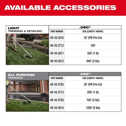 Milwaukee 3016-21ST M18 FUEL String Trimmer w/ QUIK-LOK Kit