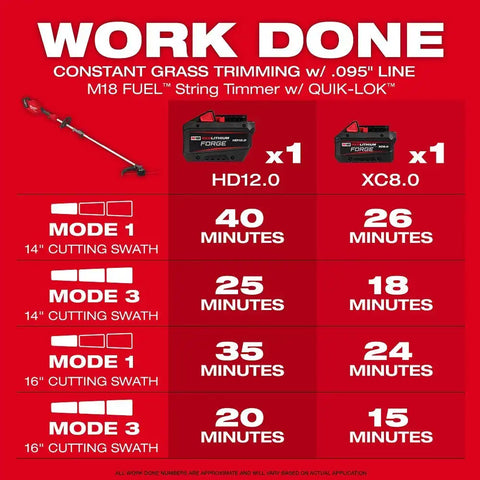 Milwaukee 3031-21 M18 FUEL String Trimmer/Blower Combo Kit