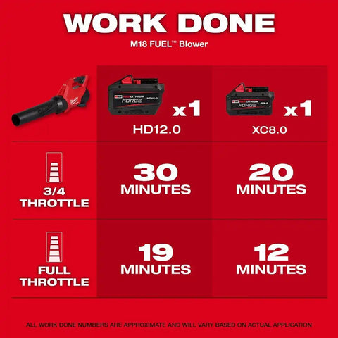 Milwaukee 3031-21 M18 FUEL String Trimmer/Blower Combo Kit