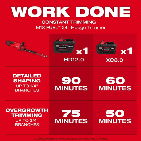 Milwaukee 3033-20 M18 FUEL 24" Hedge Trimmer