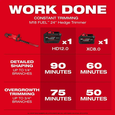 Milwaukee 3033-21 M18 FUEL 24" Hedge Trimmer Kit