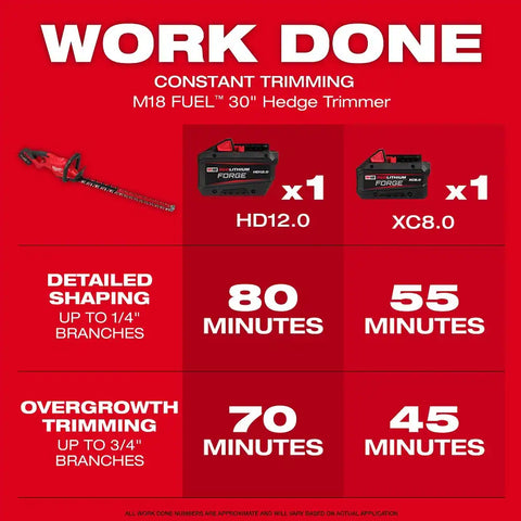 Milwaukee 3034-20 M18 FUEL 30" Hedge Trimmer