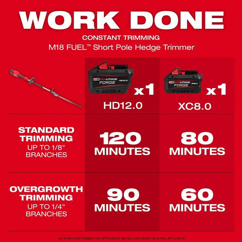 Milwaukee 3043-21 M18 FUEL Short Pole Hedge Trimmer Kit