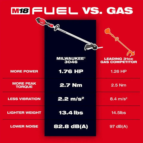 Milwaukee 3046-20 M18 FUEL  16" String Trimmer