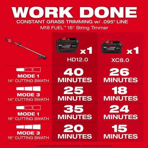 Milwaukee 3046-21HD M18 FUEL  16" String Trimmer Kit