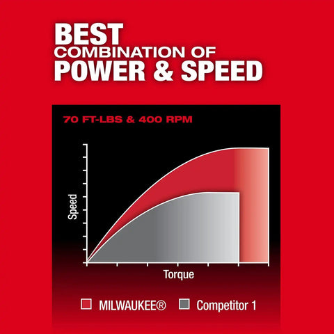 Milwaukee 3053-20 M12 FUEL 3/8 Inch Cordless Ratchet Bare Tool (No Battery or Charger)
