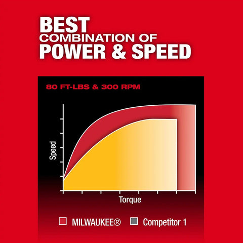 Milwaukee 3054-20 M12 FUEL 1/2 Inch Cordless Ratchet, 300 RPM, 80 ft-lbs, Compact Head (Bare Tool)