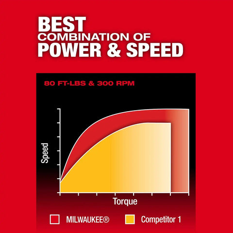Milwaukee 3055-20 M12 FUEL Half" Extended Reach Cordless Ratchet (Tool Only)