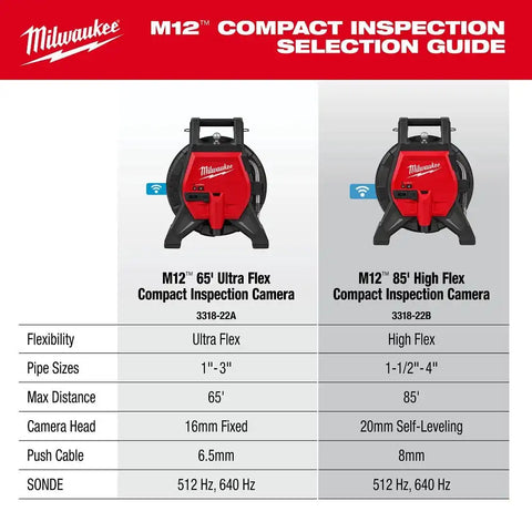 Milwaukee 3318-22B M12 85’ High Flex Compact Inspection Camera Kit
