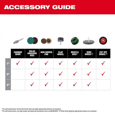 Milwaukee 3485-22 M12 FUEL 1/4" Right Angle Die Grinder Kit