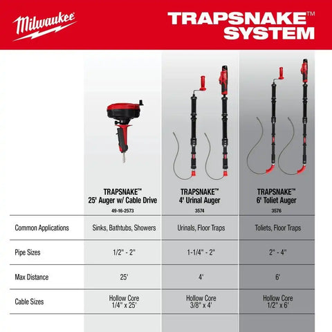 Milwaukee 3577-21 M12 TRAPSNAKE 2 - Tool Combo Kit