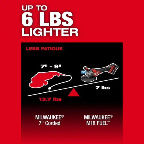 Milwaukee 3674-20 M18 FUEL 7" Variable Speed Braking Grinder