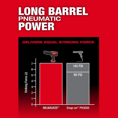 Milwaukee 3771-20 M18 FUEL Striker 0.401" Round Shank Cordless Hammer Chisel
