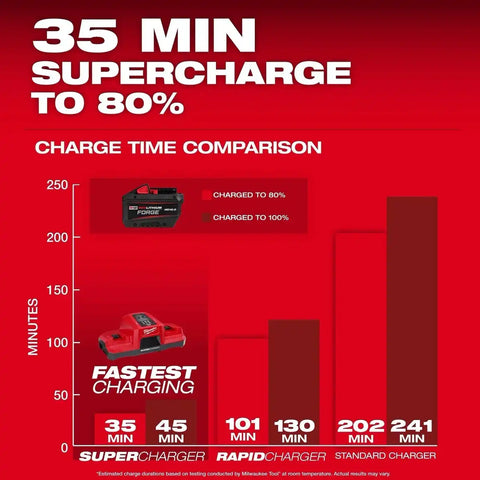 Milwaukee 48-11-1814 M18 REDLITHIUM FORGE HD12.0 12Ah Lithium-Ion Battery Pack (10 Pack)