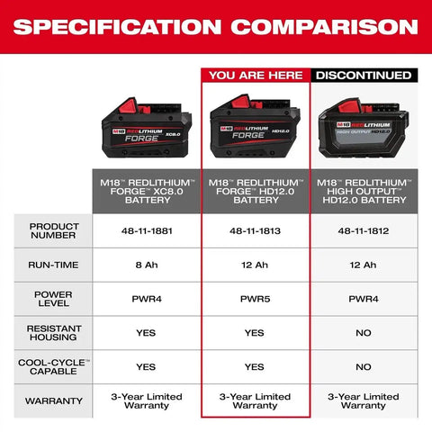 Milwaukee 48-11-1814 M18 REDLITHIUM FORGE HD12.0 12Ah Lithium-Ion Battery Pack (10 Pack)