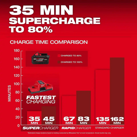 Milwaukee 48-11-1883 M18 REDLITHIUM FORGE XC8.0 8.0Ah Battery Pack (10 Pack)
