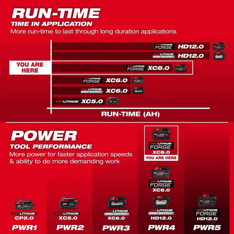 Milwaukee 48-11-1883 M18 REDLITHIUM FORGE XC8.0 8.0Ah Battery Pack (10 Pack)