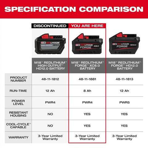 Milwaukee 48-11-1883 M18 REDLITHIUM FORGE XC8.0 8.0Ah Battery Pack (10 Pack)