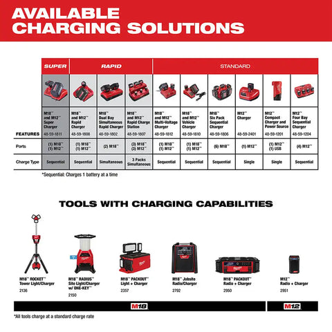Milwaukee 48-11-2402 M12 XC Extended Run Time Battery Pack