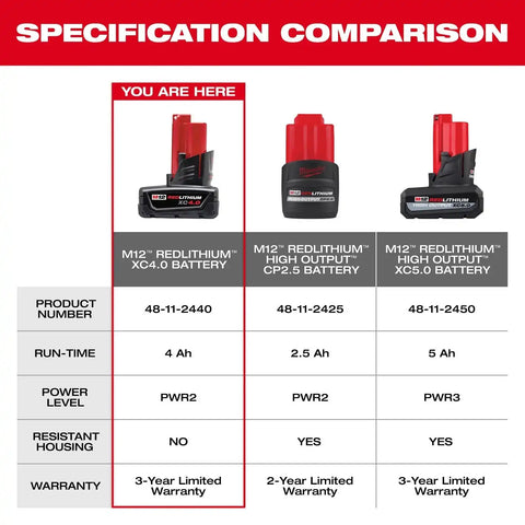 Milwaukee 48-11-2442 M12 REDLITHIUM XC4.0 Extended Capacity Li-Ion Battery Two Pack (2 Pack)