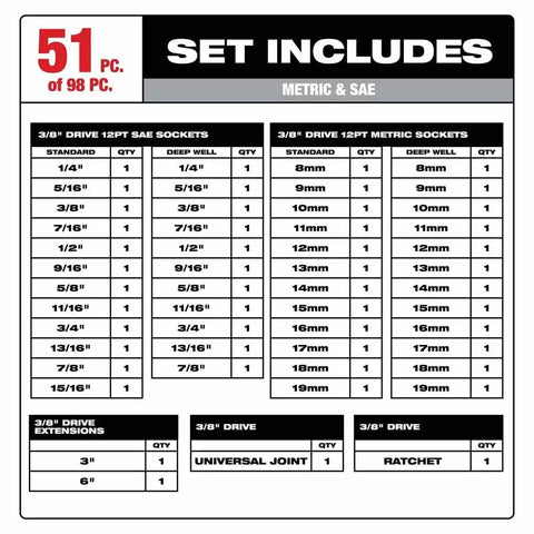 Milwaukee 48-22-9285 98pc 3/8" 6-Pt & 12-Pt Metric & SAE Ratchet & Socket Set w PACKOUT Organizer