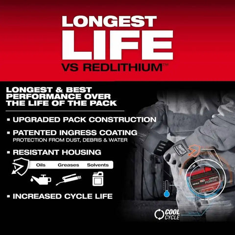 Milwaukee 48-59-1300 M18 REDLITHIUM FORGE HD12.0 Starter Kit